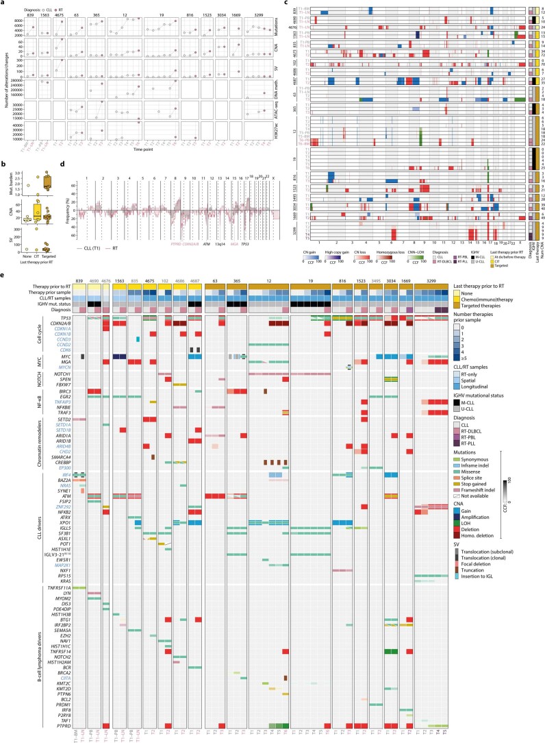 Extended Data Fig. 2