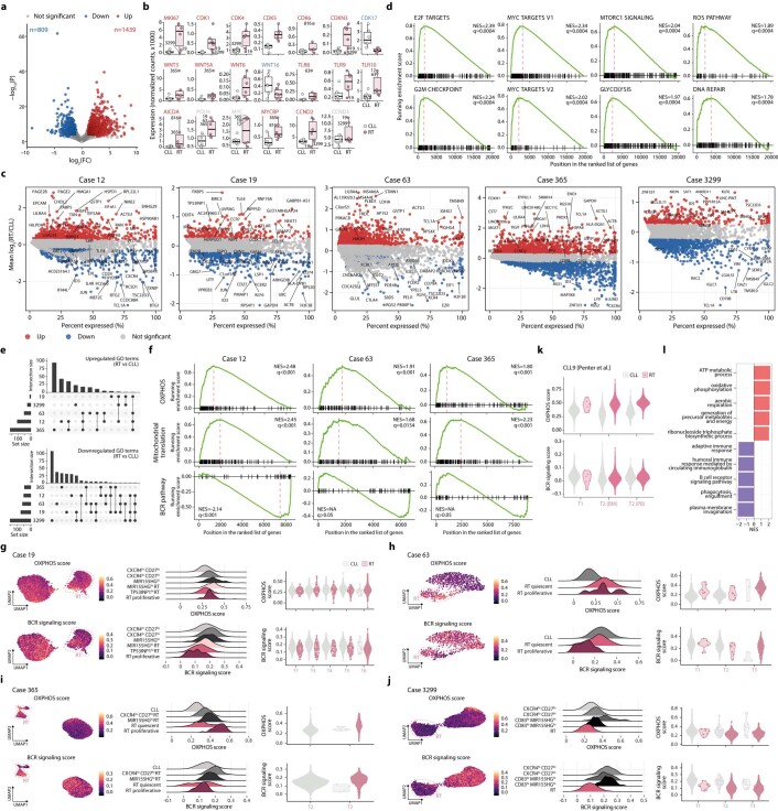 Extended Data Fig. 10