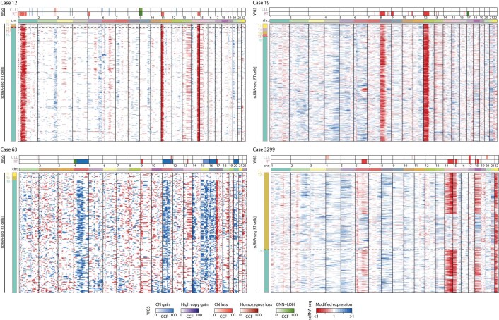 Extended Data Fig. 8