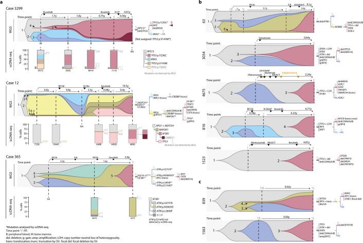 Extended Data Fig. 6