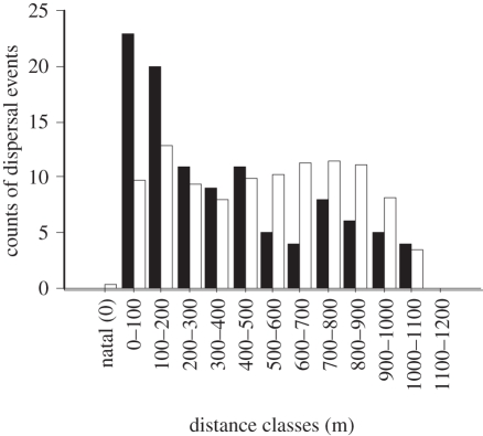 Figure 2.