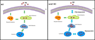 FIGURE 10.