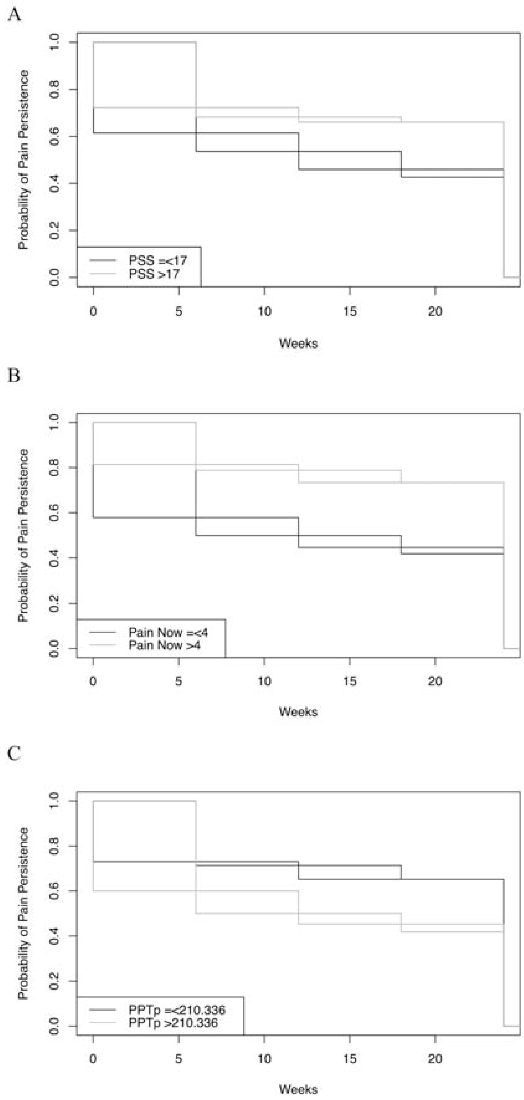 Figure 1 – 