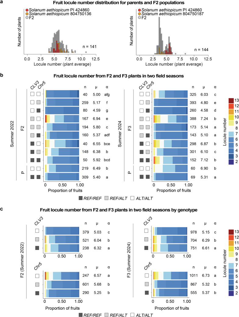 Extended Data Fig. 5