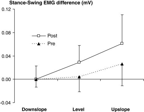 Fig. 7