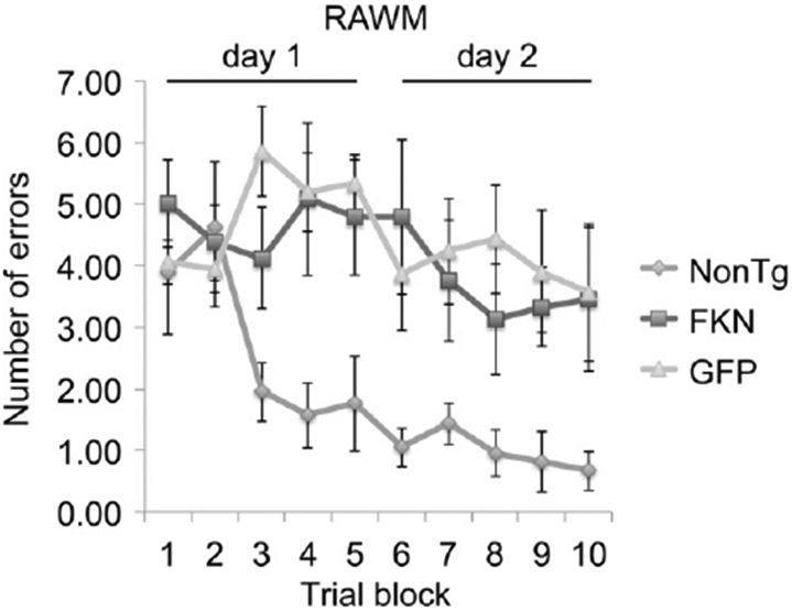 Fig. 8.