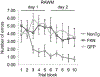 Fig. 8.