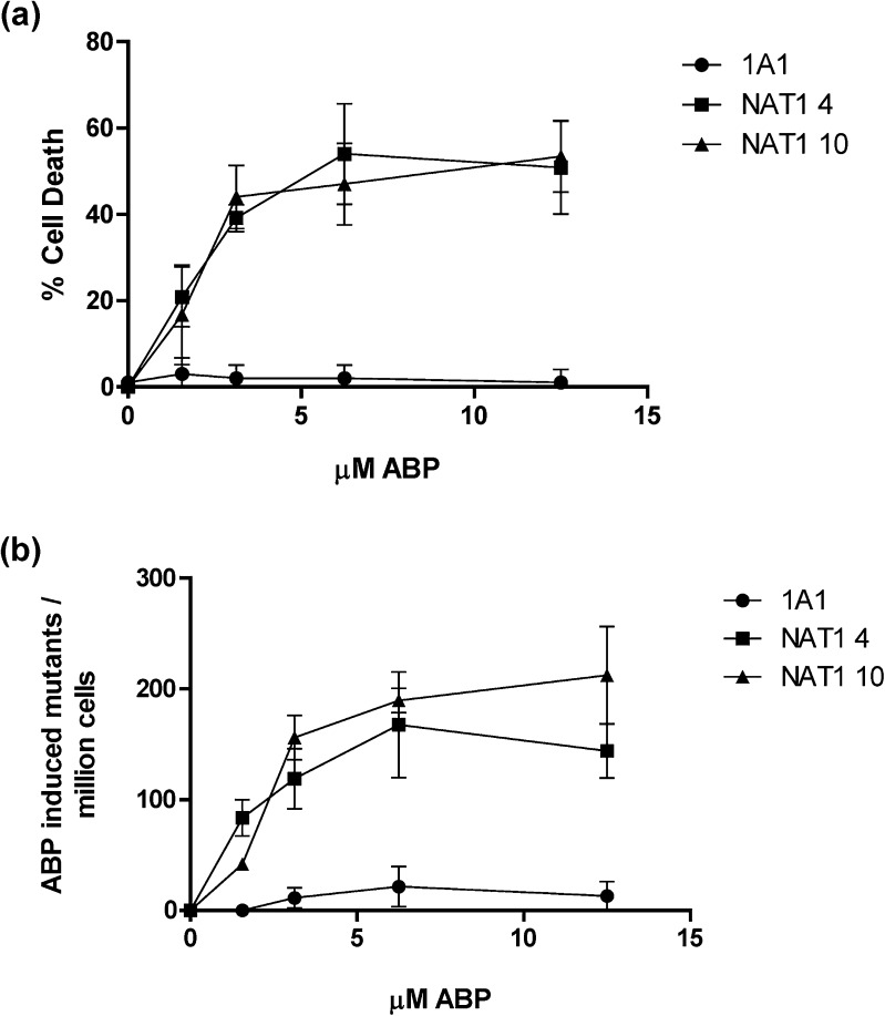 Fig. 4.