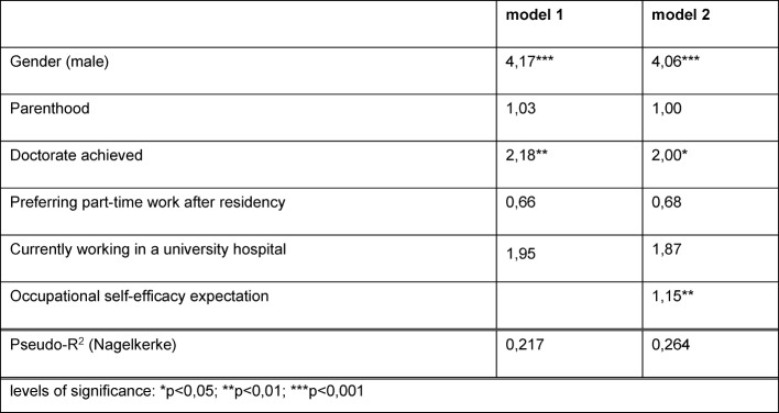 Table 4