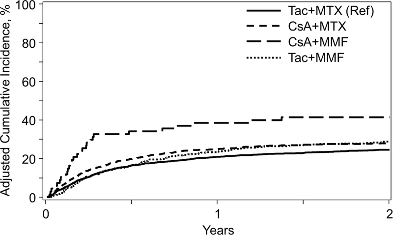 Figure 2B.