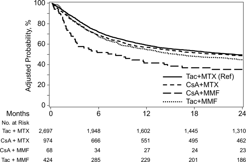 Figure 3B.