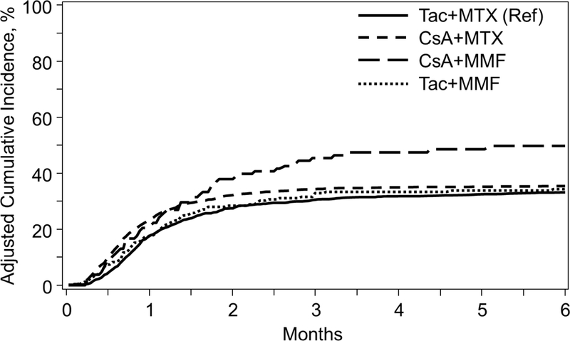 Figure 1A.