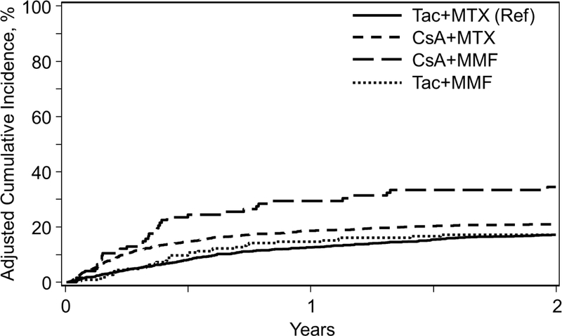 Figure 2A.