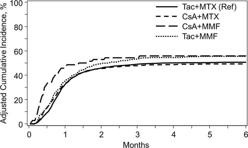 Figure 1B.