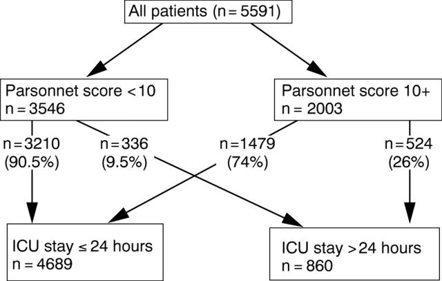 Figure 3  