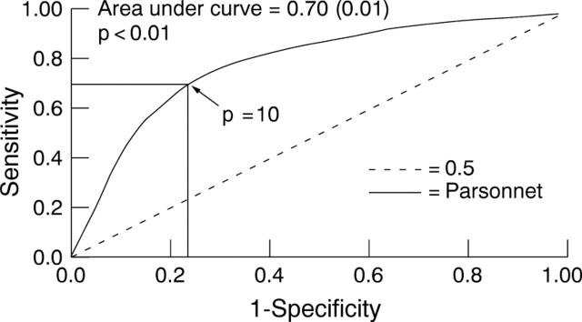 Figure 2  