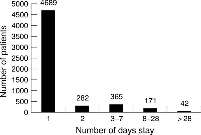 Figure 1  