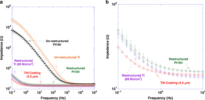 Fig. 13