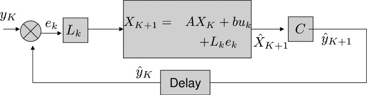 FIG. B1.