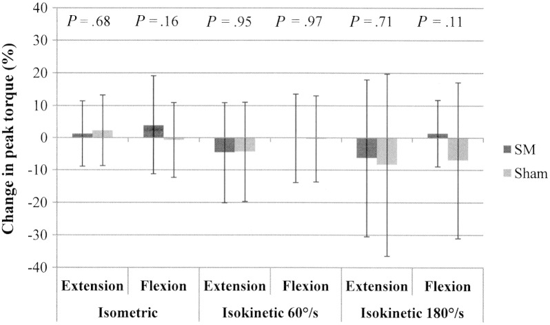 Fig 3