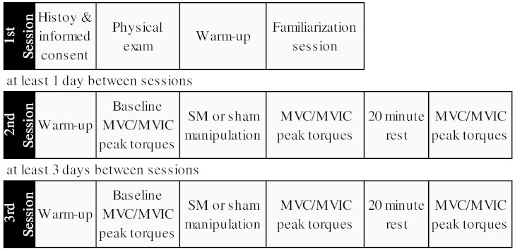 Fig 1