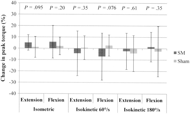 Fig 2