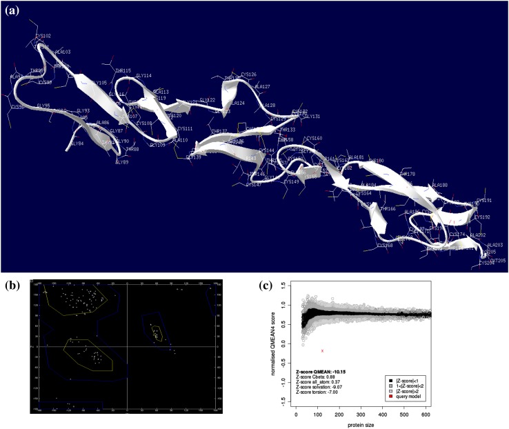 Fig. 4