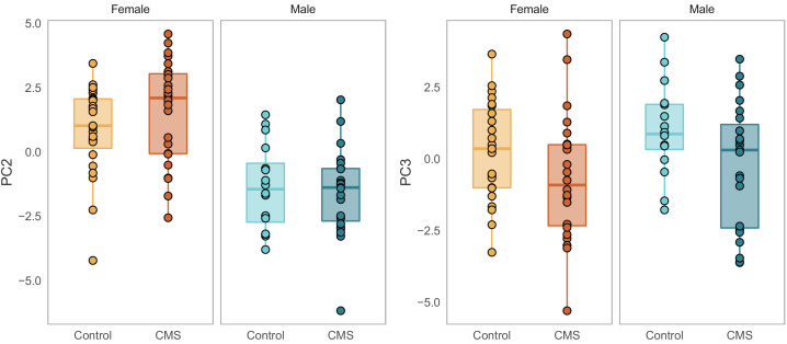 Figure 3—figure supplement 1.