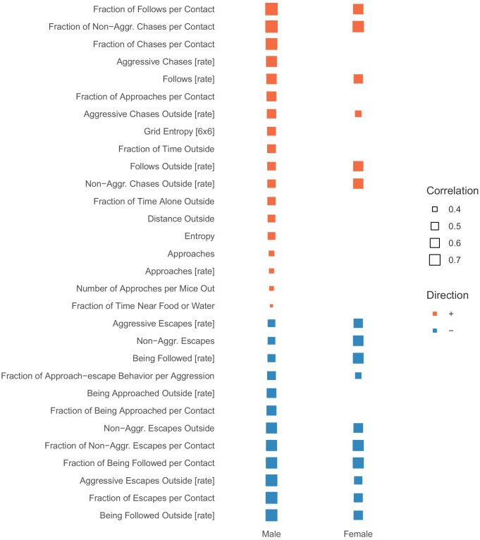 Figure 1—figure supplement 2.