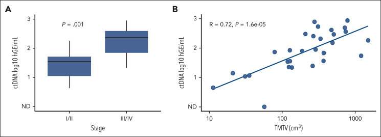 Figure 3.