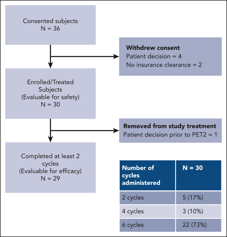 Figure 1.