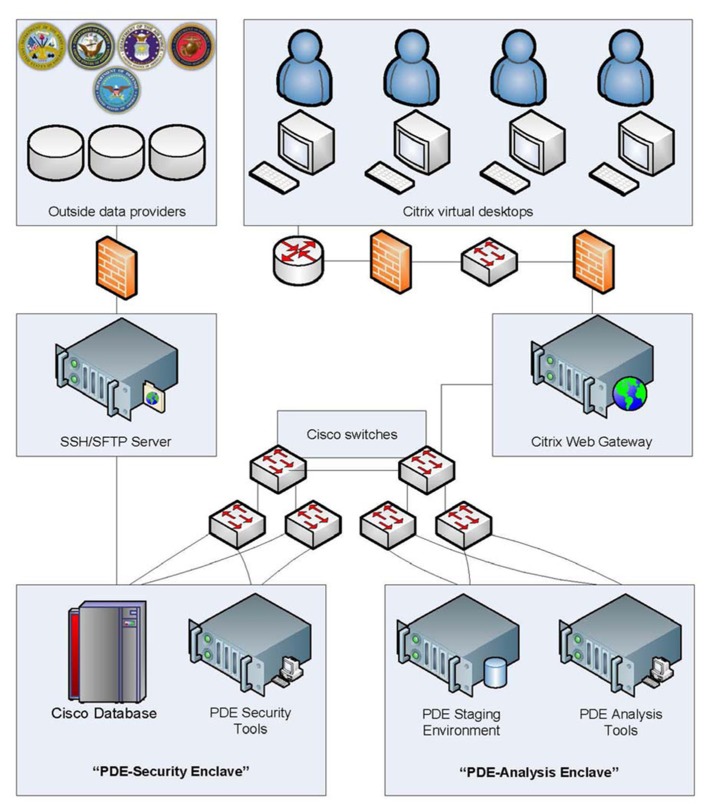 FIGURE 1