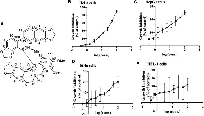 FIGURE 1