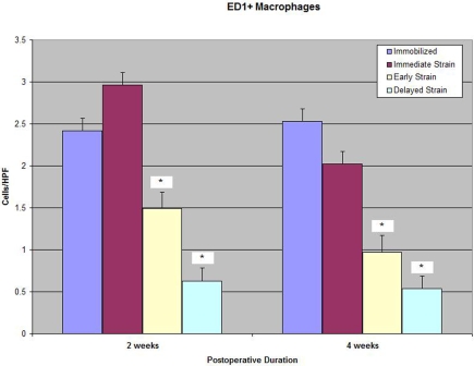 Fig. 4-A Fig. 4-B Fig. 4-C