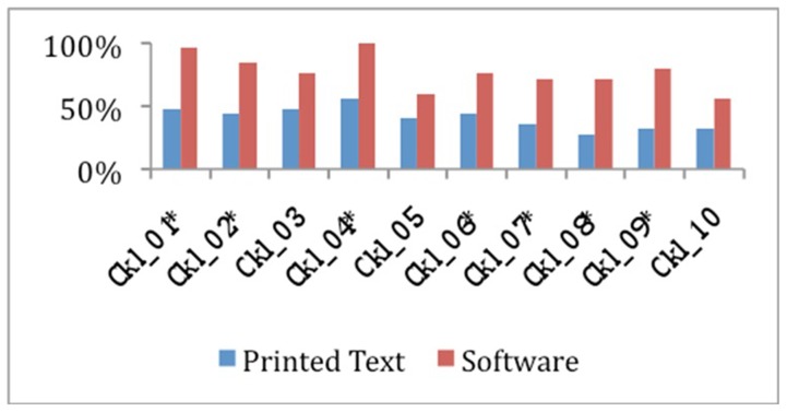 Figure 6