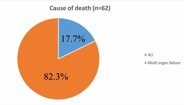 [Table/Fig-5]: