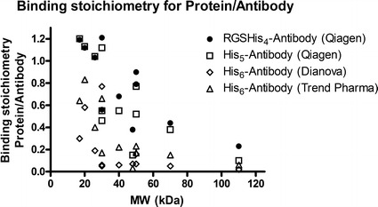 Fig. 42.3