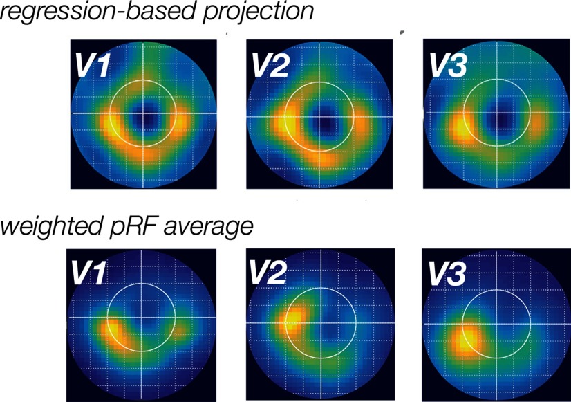 Figure 9.