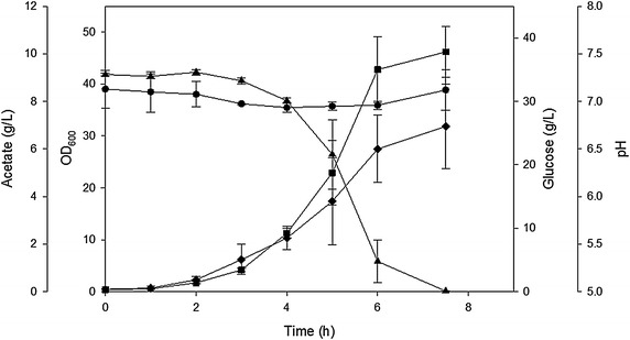 Fig. 2