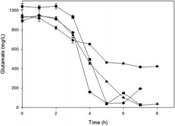 Fig. 7