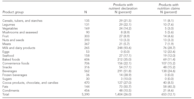 graphic file with name 17_Global_01Table2.jpg