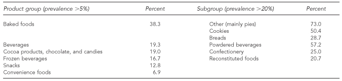 graphic file with name 17_Global_01Table4.jpg