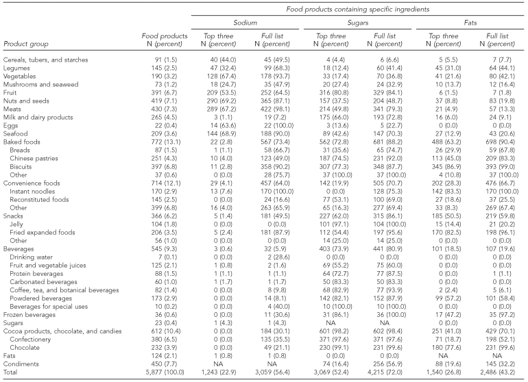 graphic file with name 17_Global_01Table3.jpg