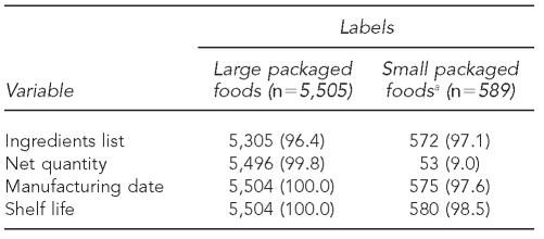 graphic file with name 17_Global_01Table1.jpg