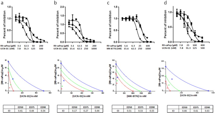 Fig. 4