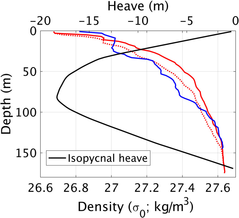 Fig. 5.