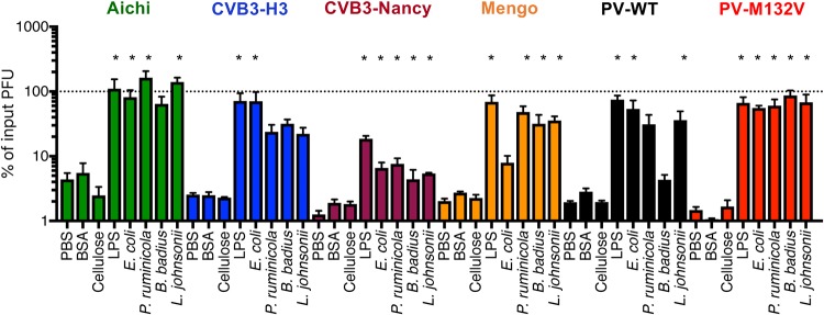 FIG 4