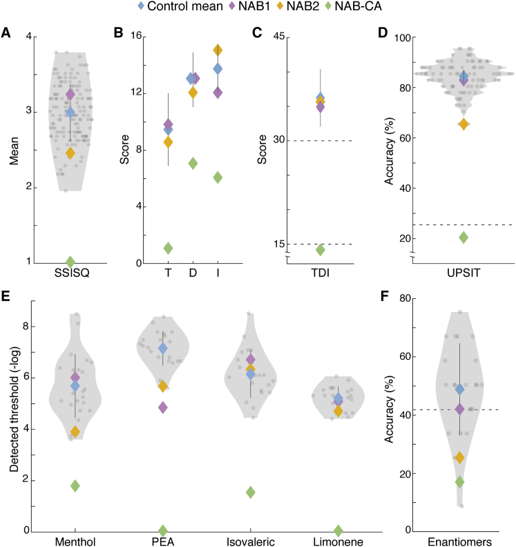 Figure 3