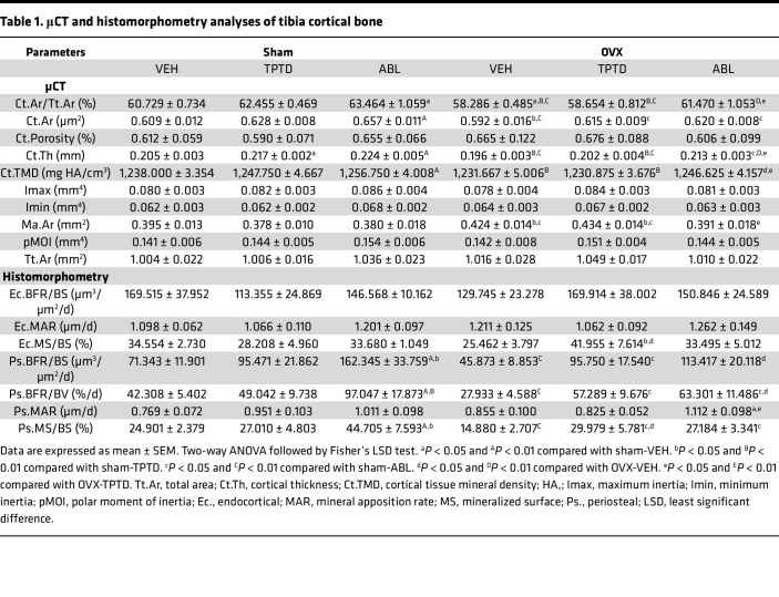 graphic file with name jciinsight-8-161932-g073.jpg