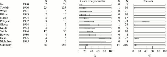 Figure 1  